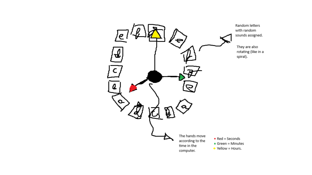 Quick sketch of an analog clock composed of key caps.